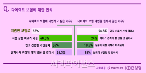 보험 보장 분석 중에서 보험을 자세히 조사하여 보험료를 줄이다 3