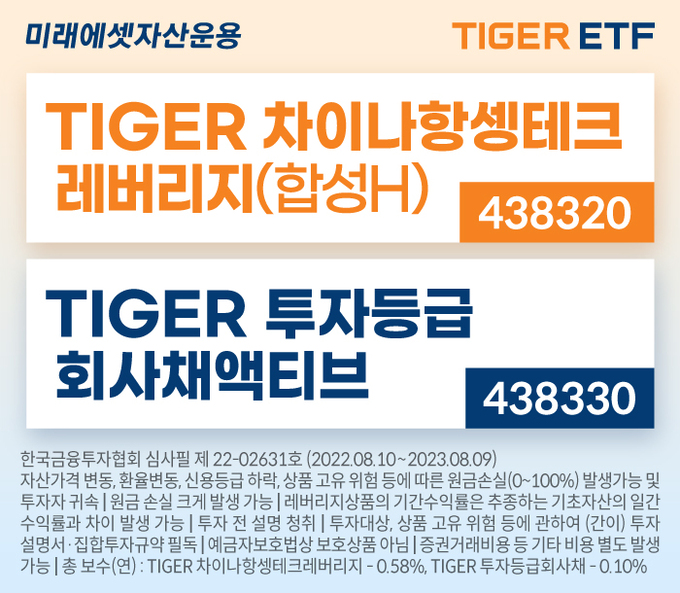 Tiger Etf